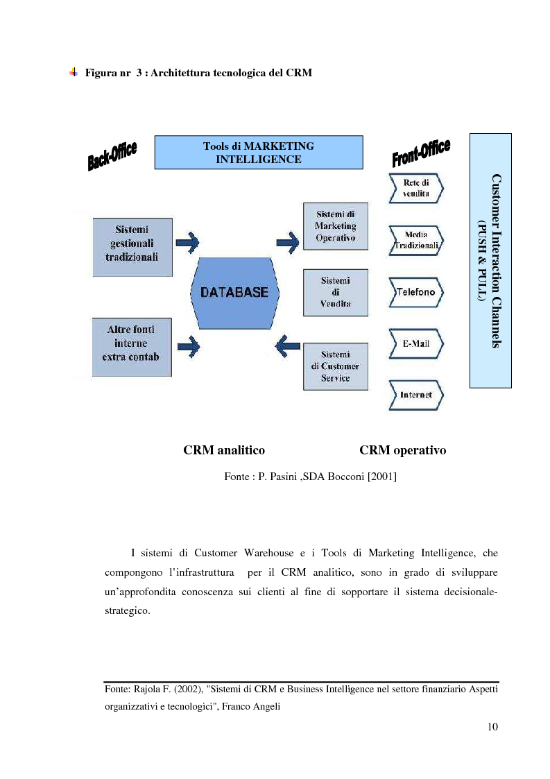 Anteprima della tesi: Customer Relationship Management - L'applicazione di un sistema CRM in un'azienda informatica, Pagina 7
