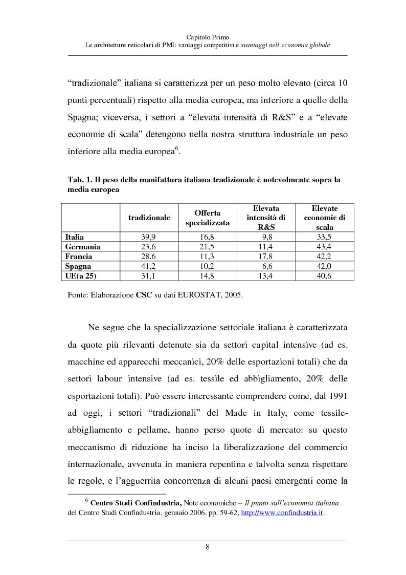 Anteprima della tesi: La competitività delle PMI italiane, Pagina 7