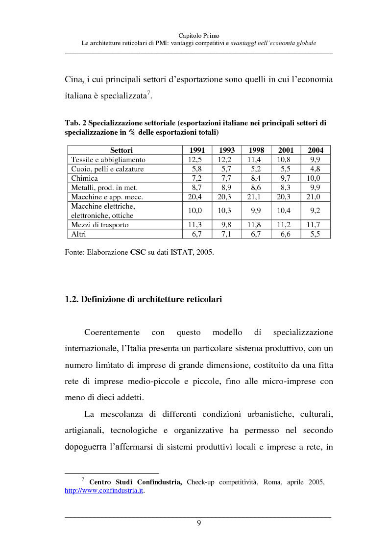 Anteprima della tesi: La competitività delle PMI italiane, Pagina 8
