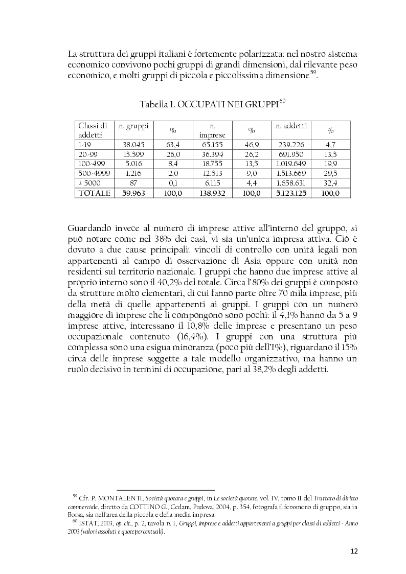 Anteprima della tesi: La società controllata e la quotazione, Pagina 12