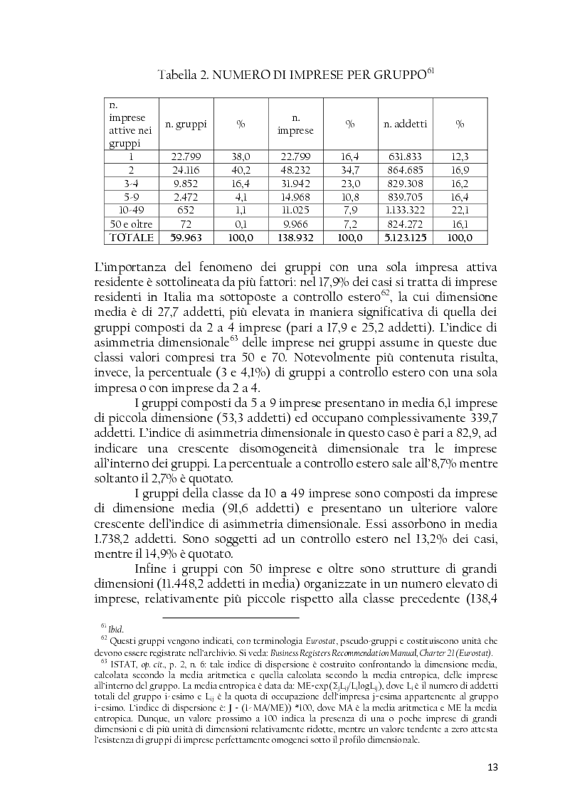 Anteprima della tesi: La società controllata e la quotazione, Pagina 13