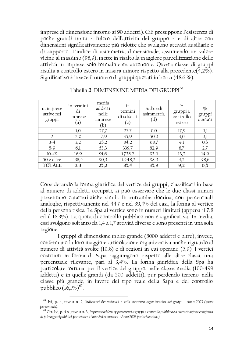 Anteprima della tesi: La società controllata e la quotazione, Pagina 14