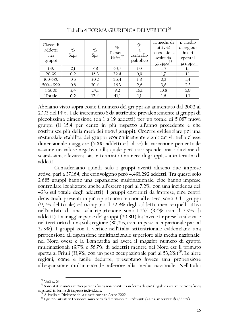 Anteprima della tesi: La società controllata e la quotazione, Pagina 15