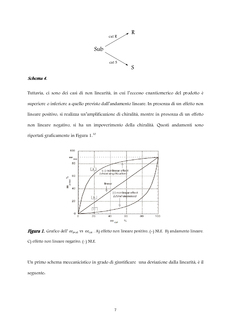 Anteprima della tesi: Studio computazionale del meccanismo della reazione di Soai, Pagina 7