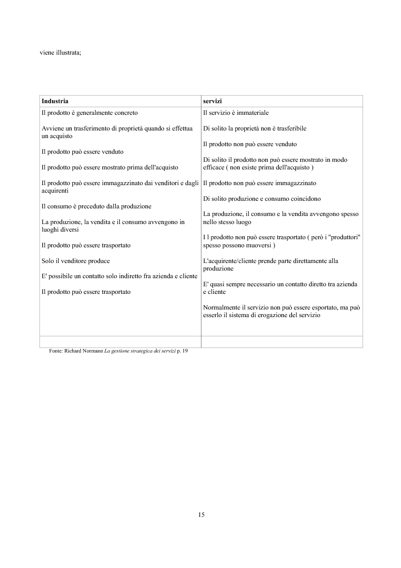 Anteprima della tesi: Analisi economica delle scelte di esternalizzazione dei servizi di trasporto pubblico locale, Pagina 9