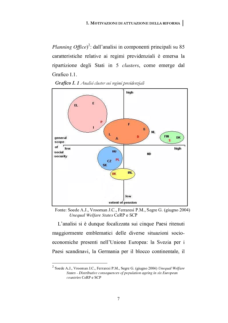Anteprima della tesi: La riforma dei sistemi pensionistici europei, Pagina 2
