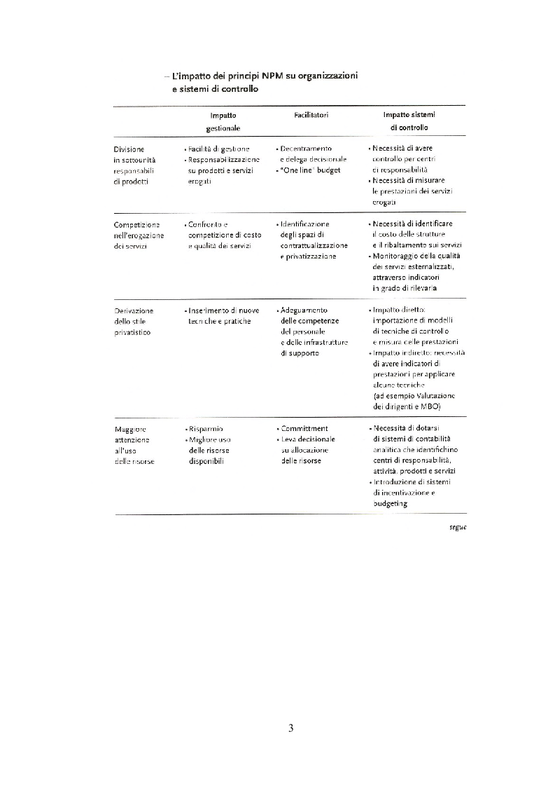 Anteprima della tesi: L'introduzione del controllo di gestione nella Provincia di Arezzo, Pagina 3