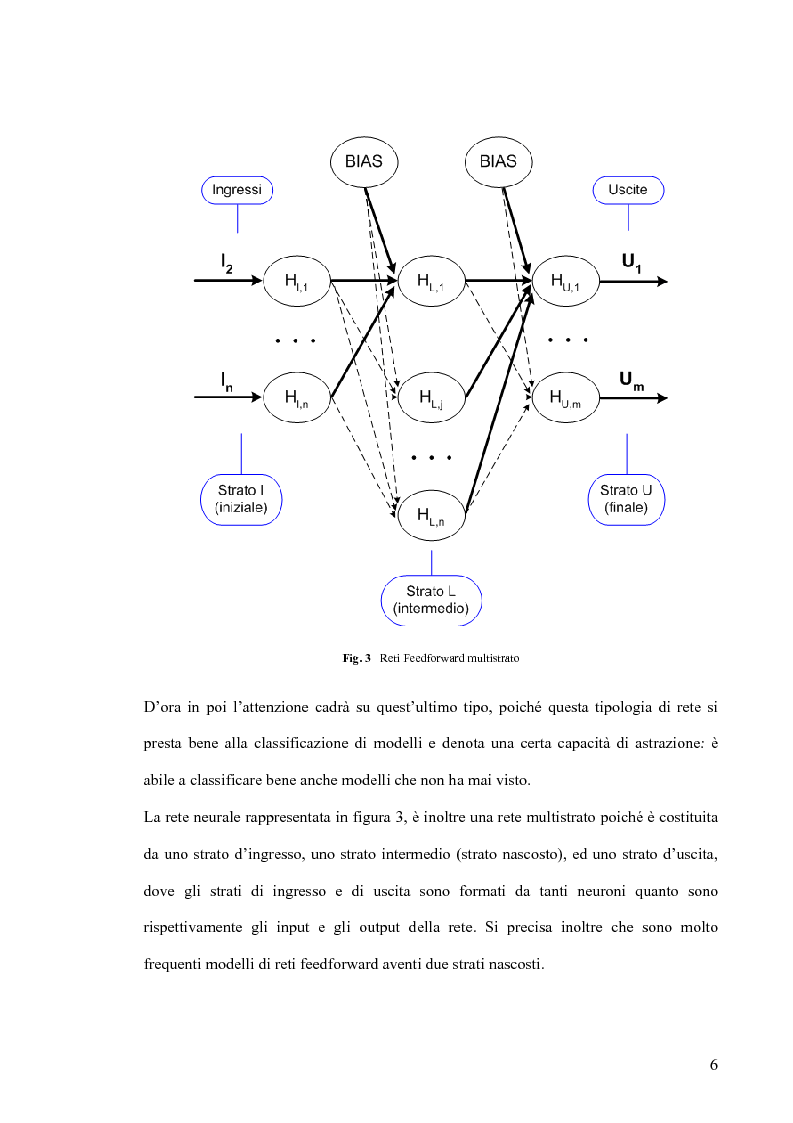 Anteprima della tesi: Tool di interfacciamento Neural Works - Matlab, progettazione e simulazione chip NeuroLAB, Pagina 6