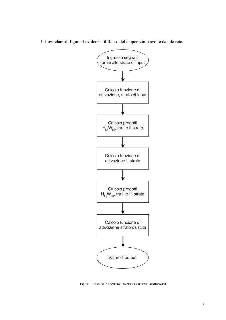 Anteprima della tesi: Tool di interfacciamento Neural Works - Matlab, progettazione e simulazione chip NeuroLAB, Pagina 7