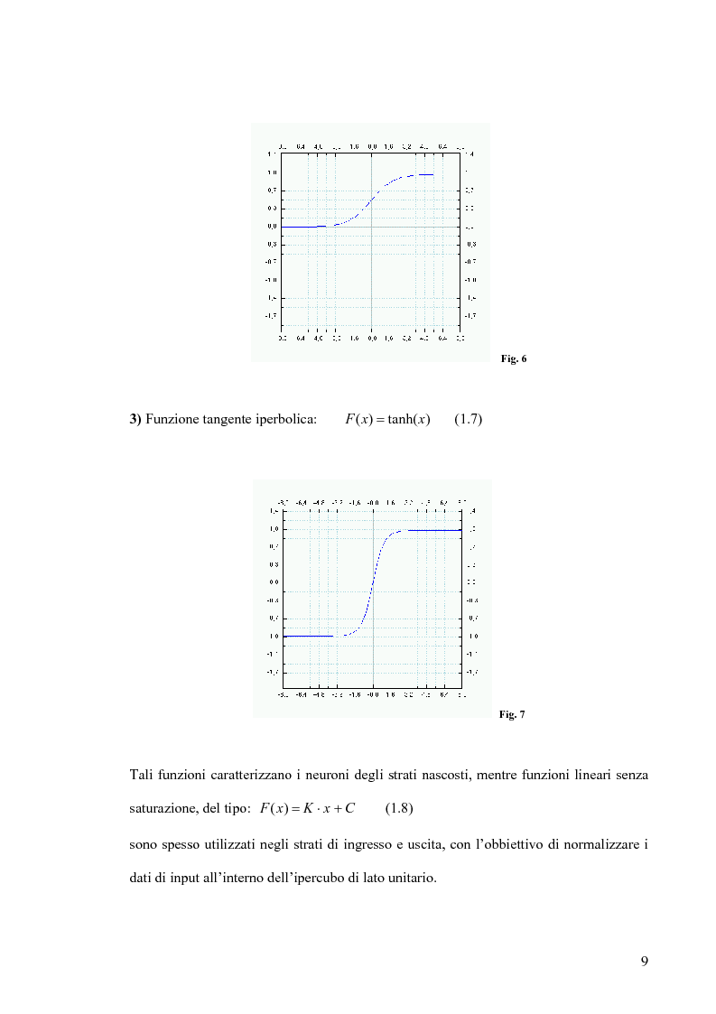Anteprima della tesi: Tool di interfacciamento Neural Works - Matlab, progettazione e simulazione chip NeuroLAB, Pagina 9