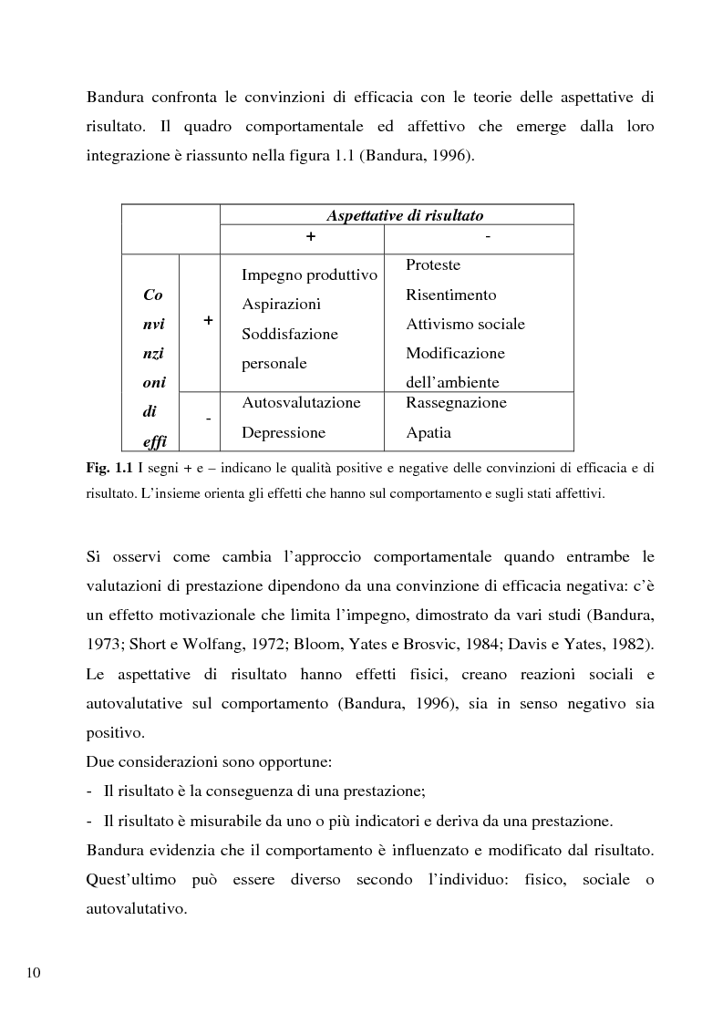 Anteprima della tesi: Senso d'autoefficacia e negoziazione - Esempio di un’agenzia del lavoro nel rapporto col cliente: dalla presentazione alla visita, Pagina 8
