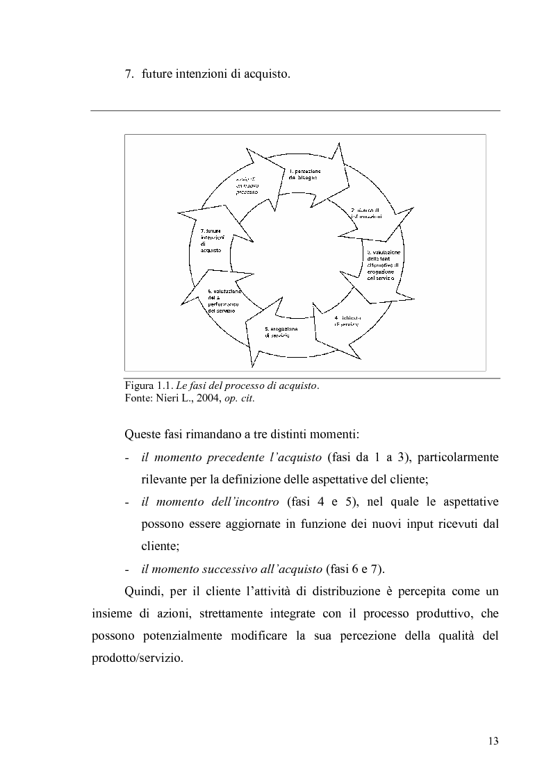 Anteprima della tesi: La multicanalità in un'azienda di telecomunicazioni come strumento di CRM, Pagina 9
