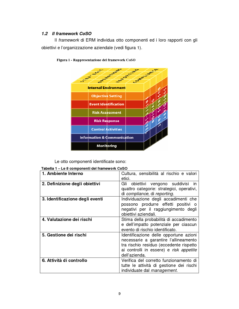 Anteprima della tesi: Enterprise risk management: applicazione del framework CoSO ad una realtà commerciale italiana, Pagina 3