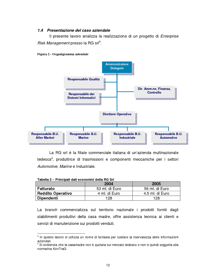 Anteprima della tesi: Enterprise risk management: applicazione del framework CoSO ad una realtà commerciale italiana, Pagina 6
