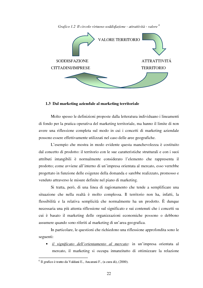 Anteprima della tesi: Marketing territoriale e sviluppo locale: la competitività della provincia dell'Aquila, Pagina 13