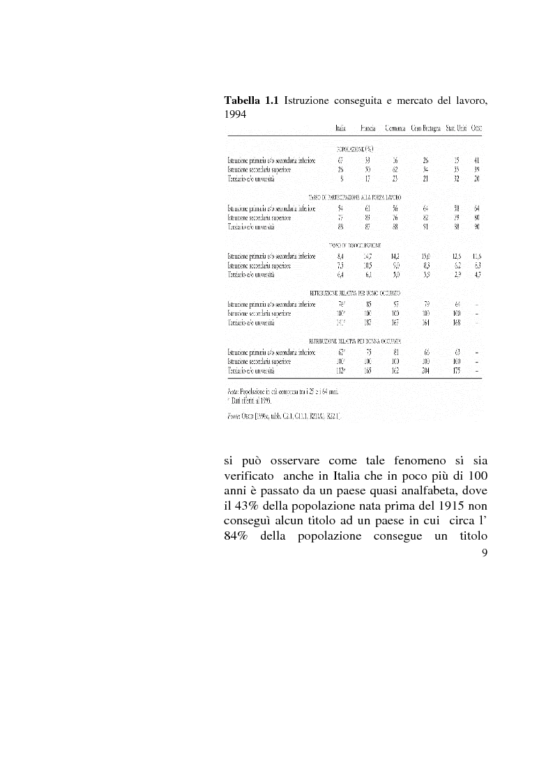 Anteprima della tesi: Capitale umano: nuove opportunità della riforma universitaria, Pagina 5