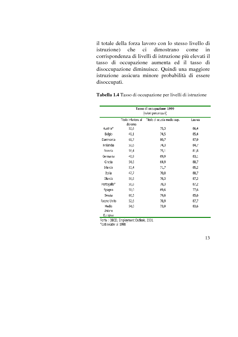Anteprima della tesi: Capitale umano: nuove opportunità della riforma universitaria, Pagina 9