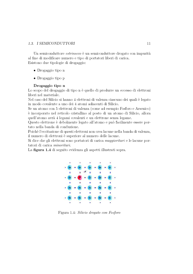 Anteprima della tesi: Progetto e realizzazione di un setup di misura basato su preamplificatore di carica per fotorivelatori in silicio Sipm, Pagina 10