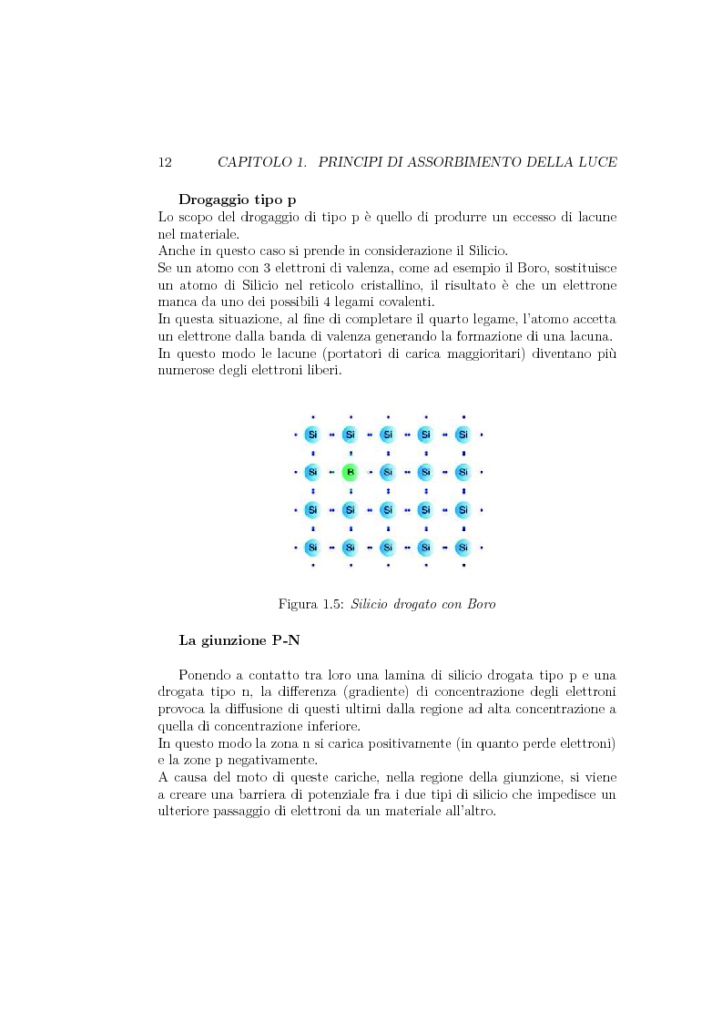 Anteprima della tesi: Progetto e realizzazione di un setup di misura basato su preamplificatore di carica per fotorivelatori in silicio Sipm, Pagina 11