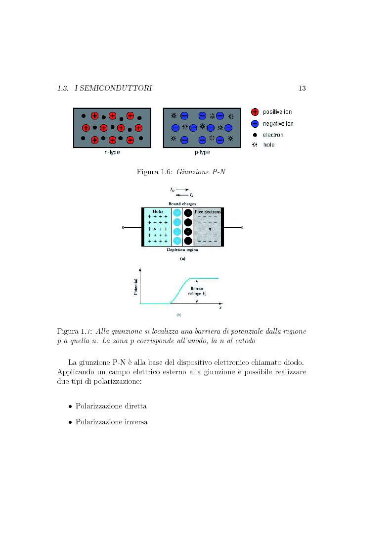 Anteprima della tesi: Progetto e realizzazione di un setup di misura basato su preamplificatore di carica per fotorivelatori in silicio Sipm, Pagina 12