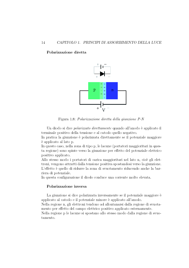 Anteprima della tesi: Progetto e realizzazione di un setup di misura basato su preamplificatore di carica per fotorivelatori in silicio Sipm, Pagina 13