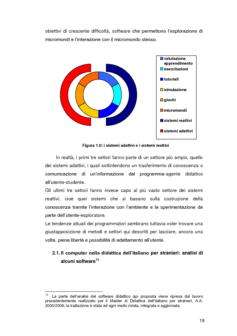 Anteprima della tesi: Insegnare l'italiano L2 a distanza: esperienze e progetti, Pagina 12