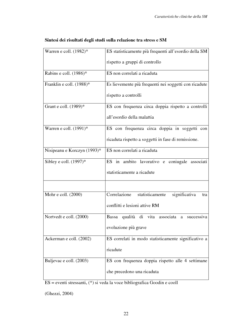 Anteprima della tesi: Aspetti psicosociali nei pazienti affetti da sclerosi multipla - Ruolo dei caregivers e dei supporti esterni. Trattamenti integrati per migliorare la qualità della vita, Pagina 13