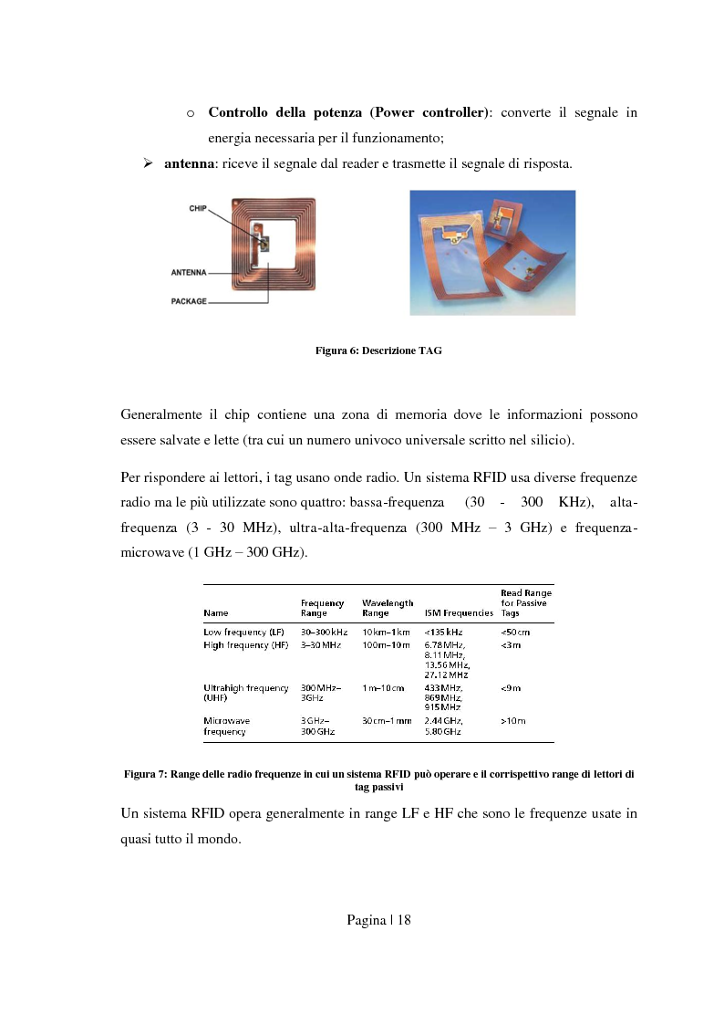 Anteprima della tesi: Sicurezza per Radio Frequency Identification: tracciare le merci preservando la privacy, Pagina 10