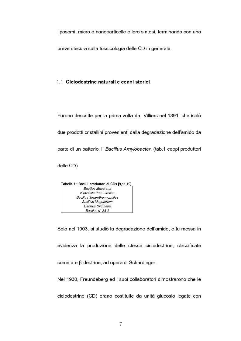 Anteprima della tesi: Impiego delle ciclodestrine in campo farmaceutico: applicazioni attuali e prospettive future, Pagina 5