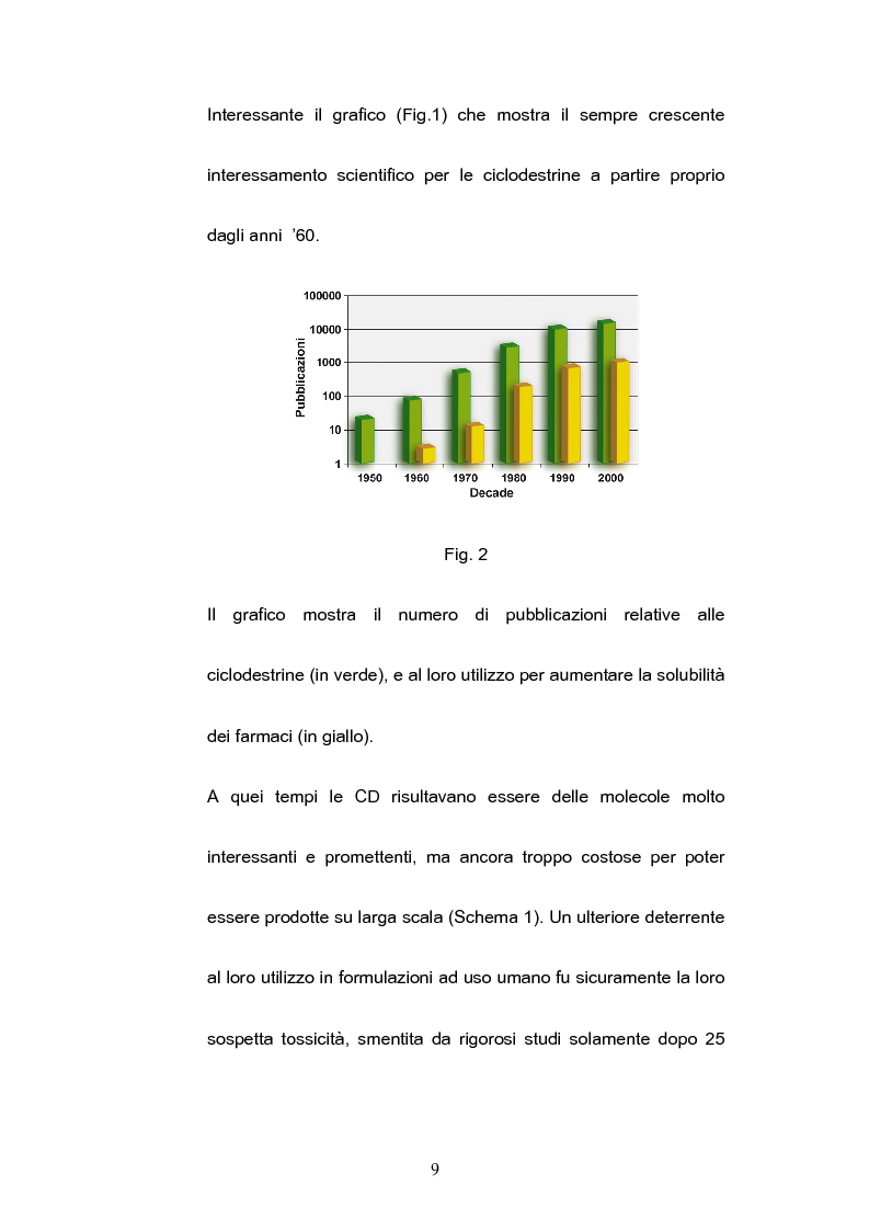 Anteprima della tesi: Impiego delle ciclodestrine in campo farmaceutico: applicazioni attuali e prospettive future, Pagina 7