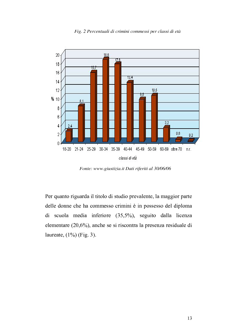 Anteprima della tesi: Lo sviluppo del bambino che vive con la madre detenuta, Pagina 10