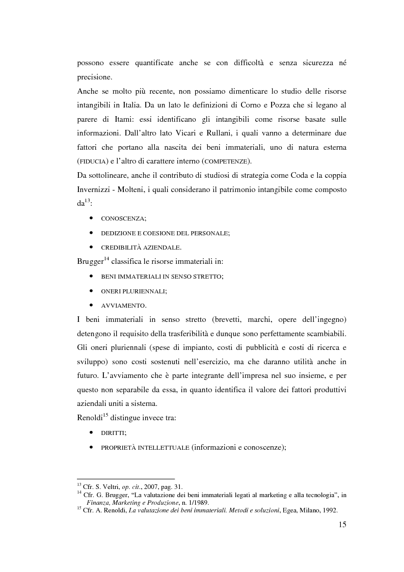 Anteprima della tesi: Il ruolo degli intangibles negli intermediari finanziari. Un’analisi empirica in un panel di banche europee, Pagina 12