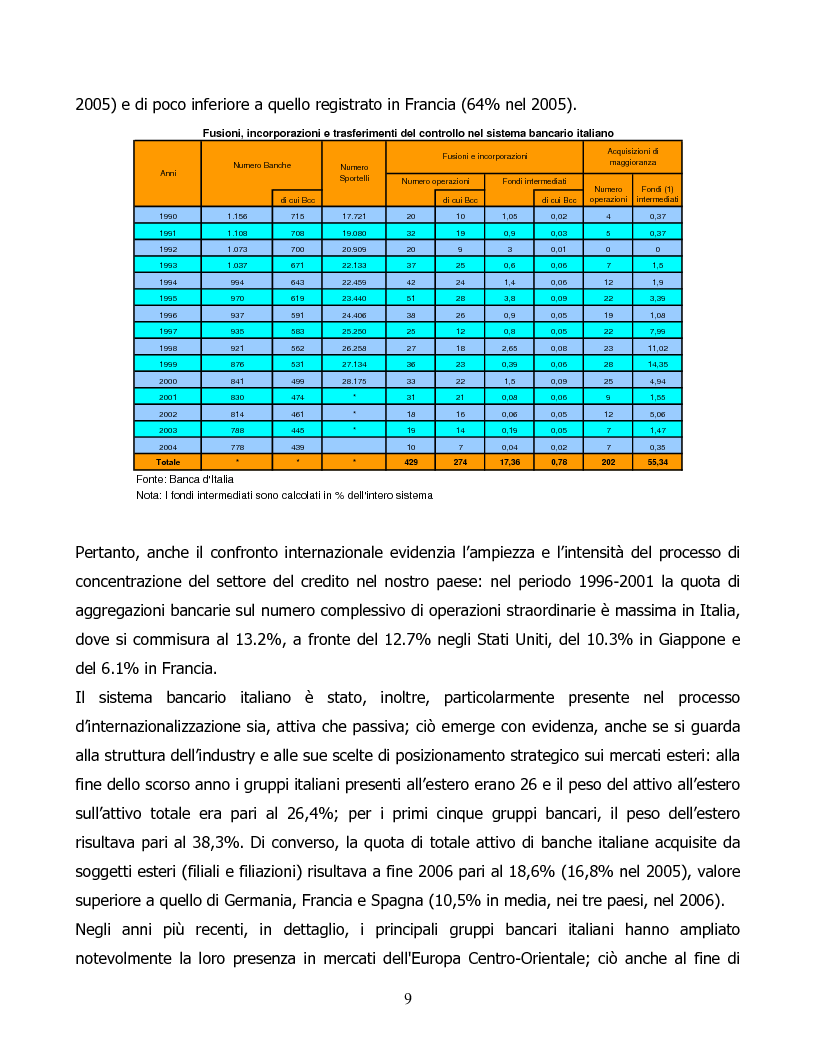 Anteprima della tesi: Il processo di concentrazione bancaria in Italia. Il caso Antonveneta, Pagina 5