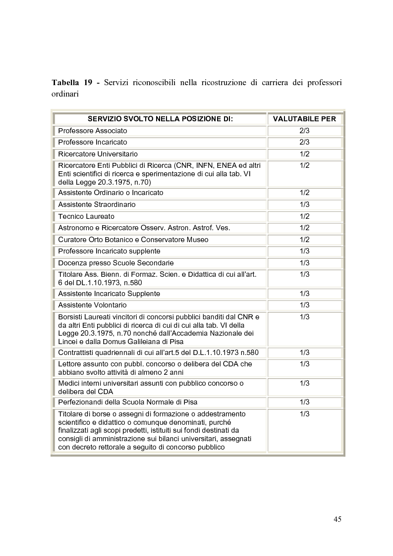 Estratto dalla tesi: Il modello organizzativo dell'università italiana. Limiti, efficienza, produttività