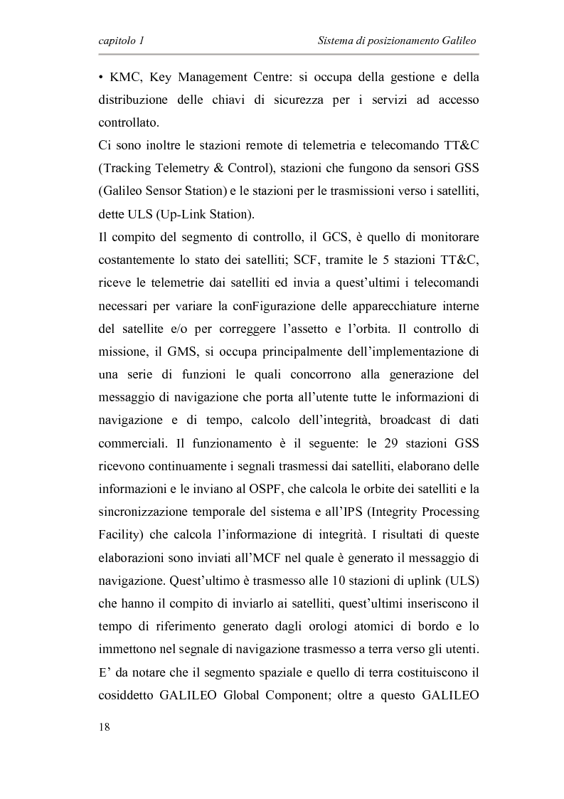 Anteprima della tesi: Sviluppo di un modello software “transaction level” per il banco di correlatori di un ricevitore Galileo, Pagina 10