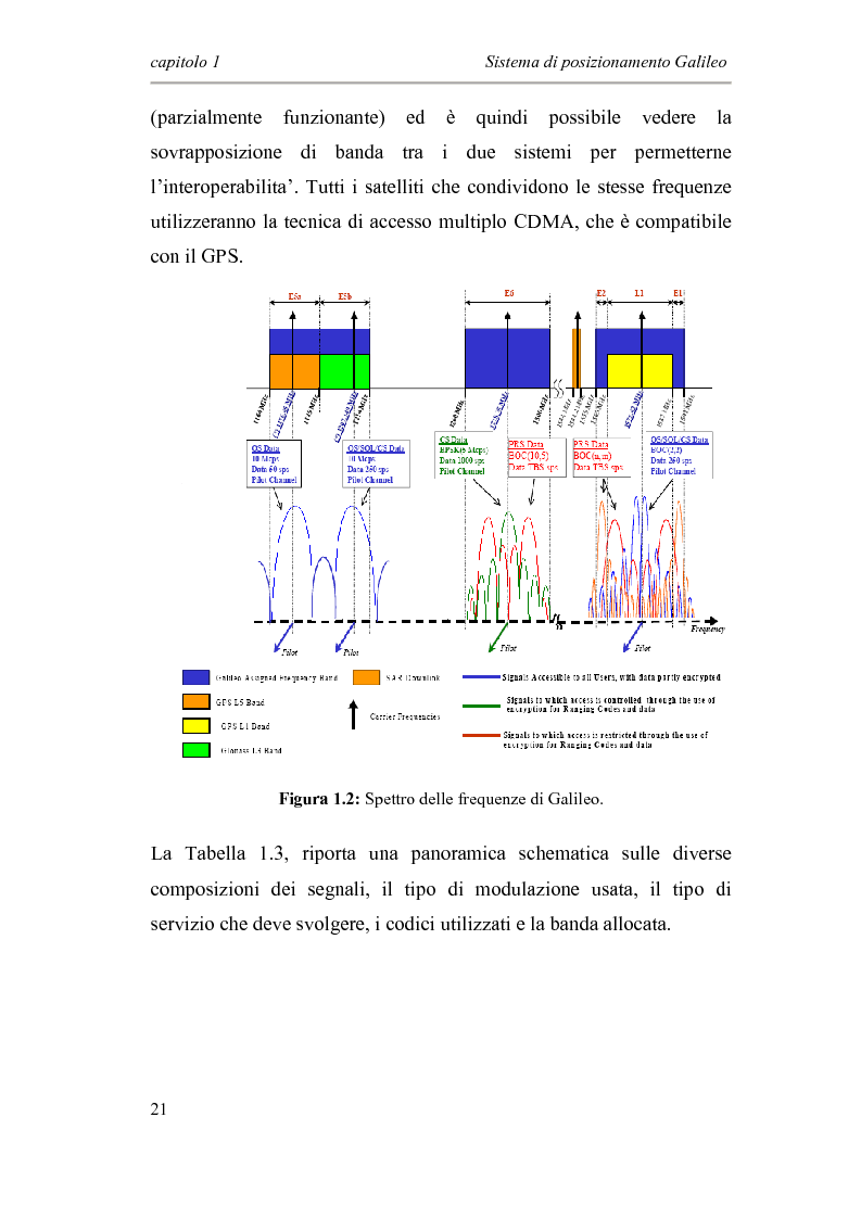 Anteprima della tesi: Sviluppo di un modello software “transaction level” per il banco di correlatori di un ricevitore Galileo, Pagina 13