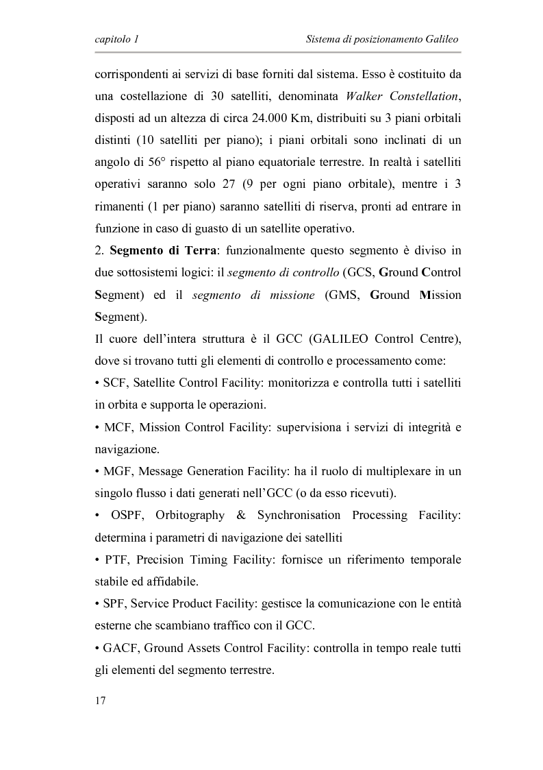 Anteprima della tesi: Sviluppo di un modello software “transaction level” per il banco di correlatori di un ricevitore Galileo, Pagina 9