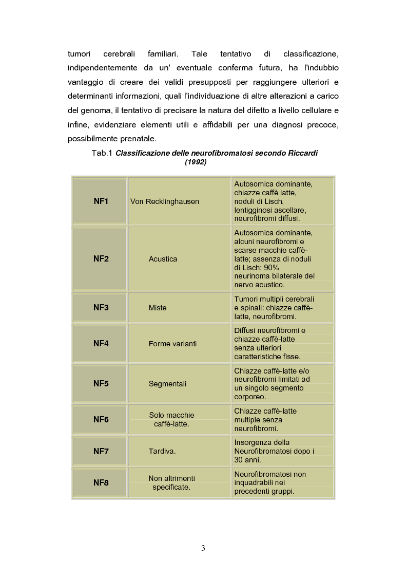 Anteprima della tesi: Diagnosi precoce dei danni uditivi nei pazienti affetti da Neurofibromatosi di tipo II, Pagina 2