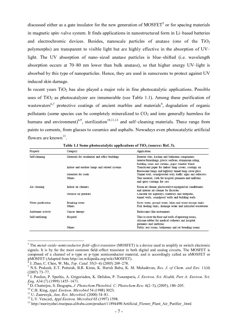 Anteprima della tesi: S,N co-doped nanocrystalline TiO2. Synthesis, Characterizations and Photocatalytic Activity., Pagina 3