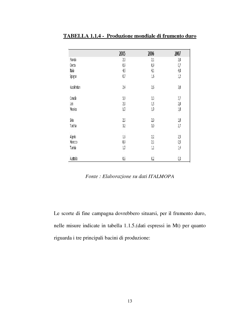 Anteprima della tesi: La filiera del frumento in Italia: i principali aspetti economici, Pagina 10