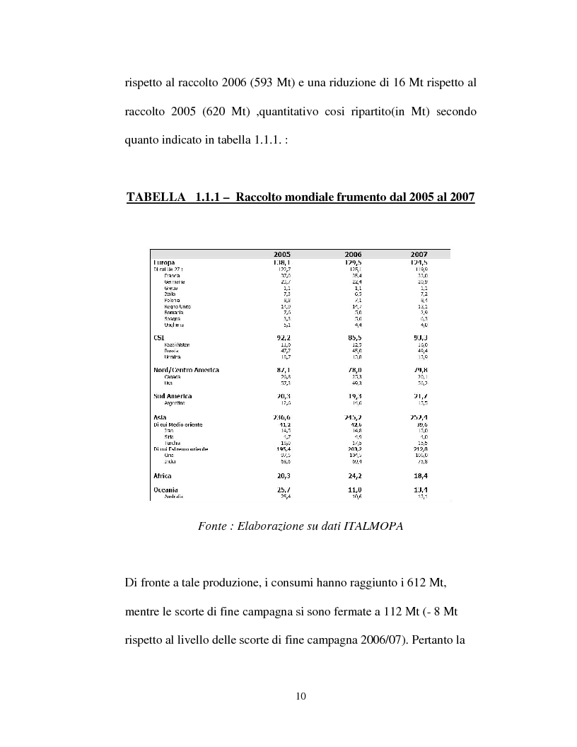 Anteprima della tesi: La filiera del frumento in Italia: i principali aspetti economici, Pagina 7