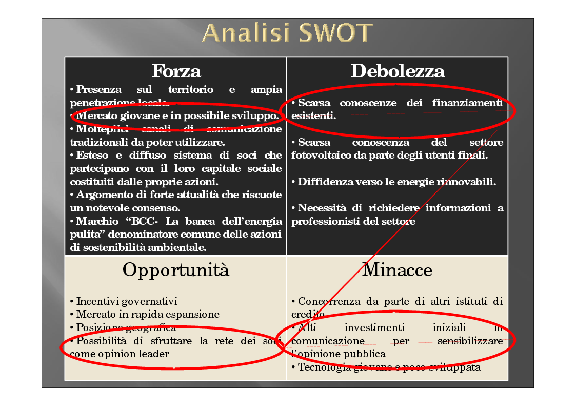 Anteprima della tesi: Piano di promozione delle BCC della Regione Lazio per lo sviluppo dell'energia fotovoltaica, Pagina 10