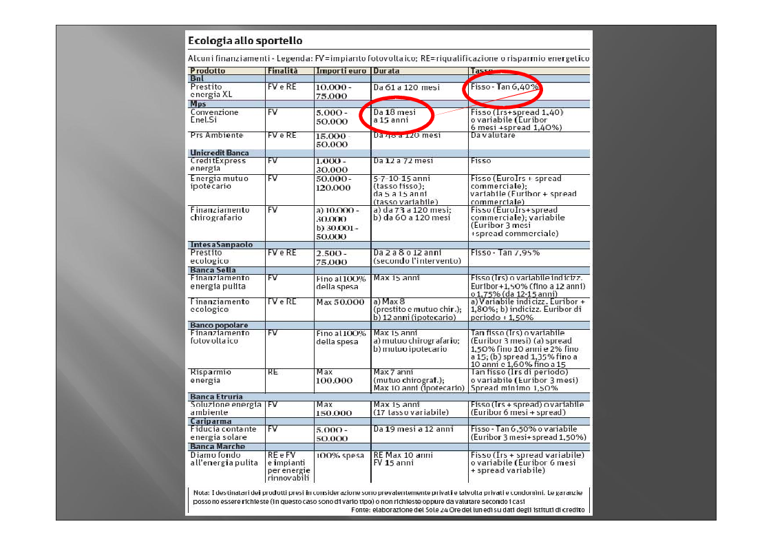 Anteprima della tesi: Piano di promozione delle BCC della Regione Lazio per lo sviluppo dell'energia fotovoltaica, Pagina 7