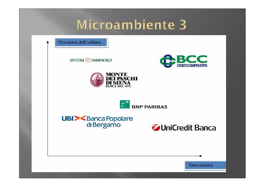 Anteprima della tesi: Piano di promozione delle BCC della Regione Lazio per lo sviluppo dell'energia fotovoltaica, Pagina 9