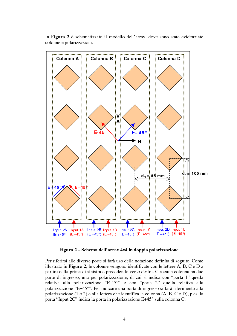 Anteprima della tesi: Misure su un prototipo di array di antenne in microstriscia per applicazioni UMTS, Pagina 4