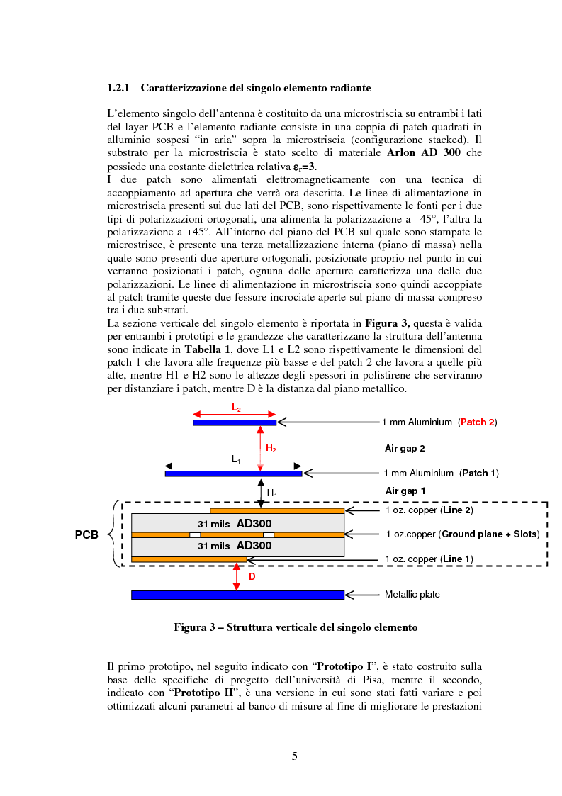 Anteprima della tesi: Misure su un prototipo di array di antenne in microstriscia per applicazioni UMTS, Pagina 5