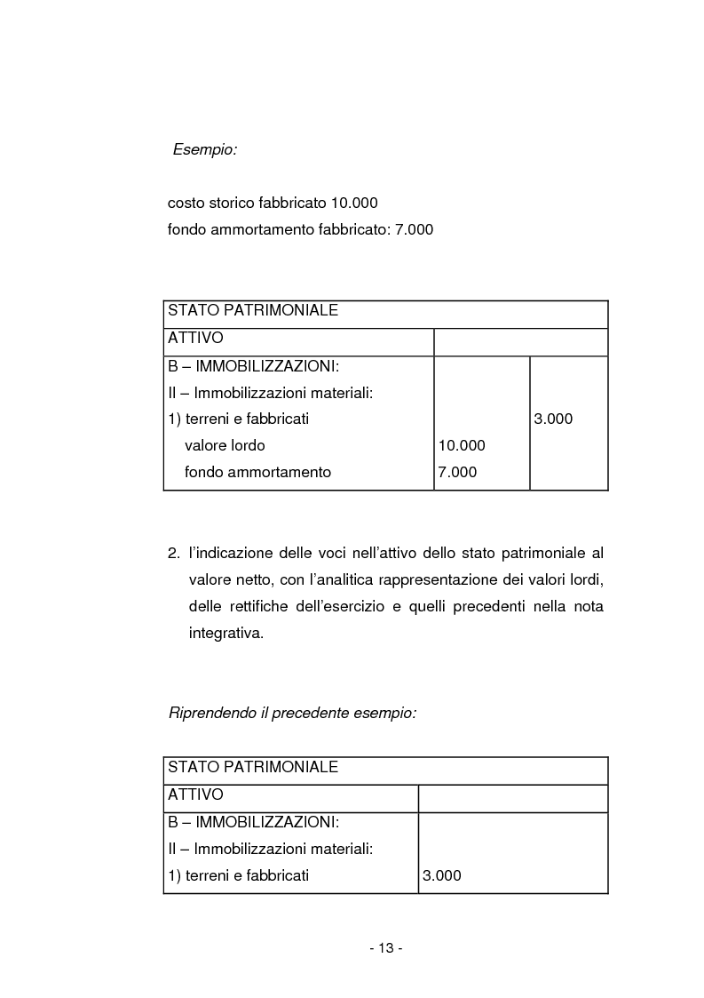Anteprima della tesi: Gli ammortamenti fiscali, Pagina 10