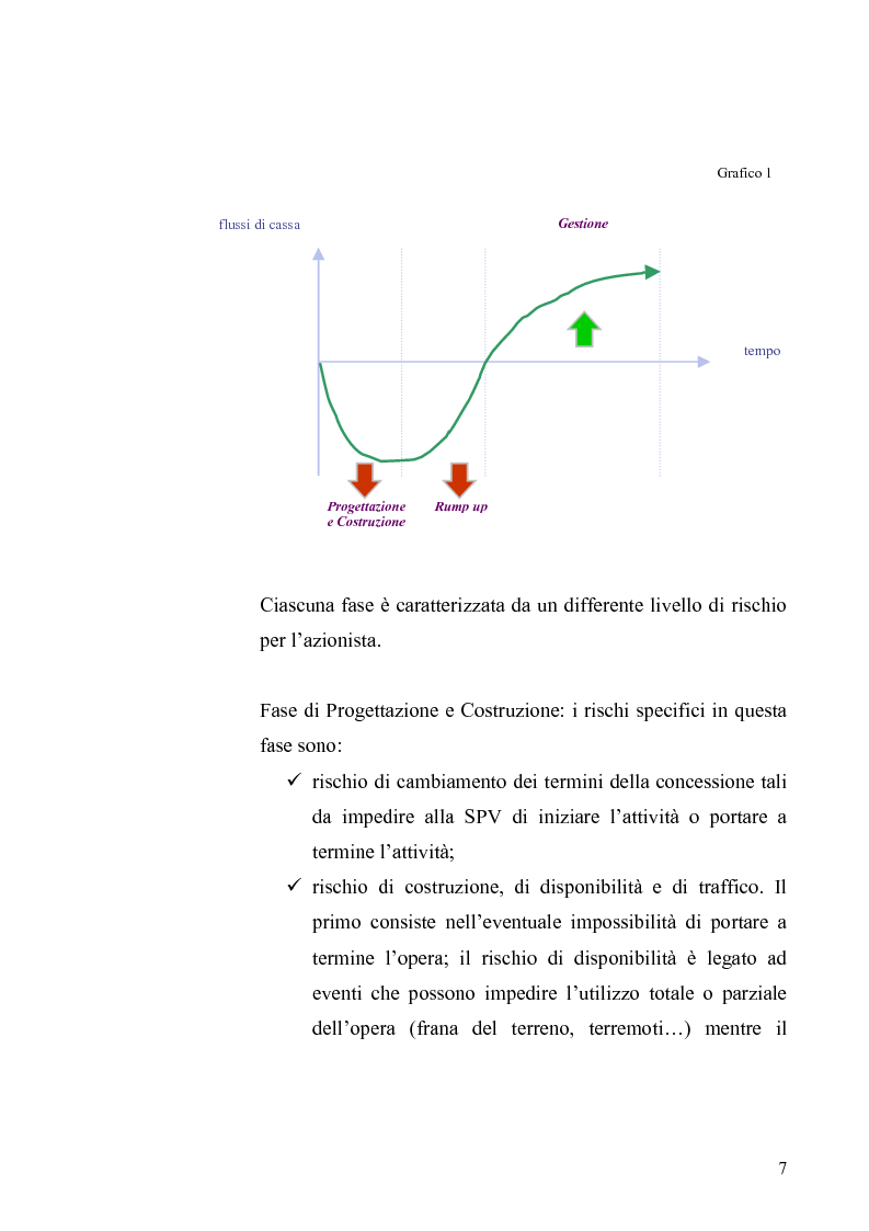 Anteprima della tesi: La partecipazione di un equity investor in una società di progetto per una infrastruttura stradale: un metodo di valutazione, Pagina 5