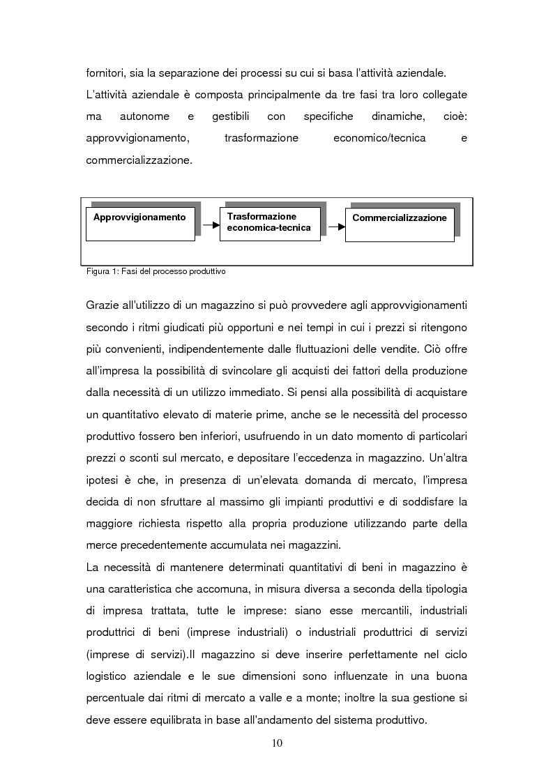 Anteprima della tesi: L'Information Technology a supporto dei processi di magazzino, Pagina 6