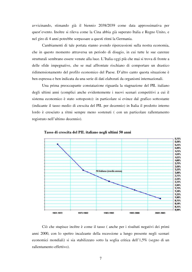 Anteprima della tesi: La perdita di competitività del sistema Italia - Dinamiche della formazione e dell'utilizzo del capitale umano, Pagina 3